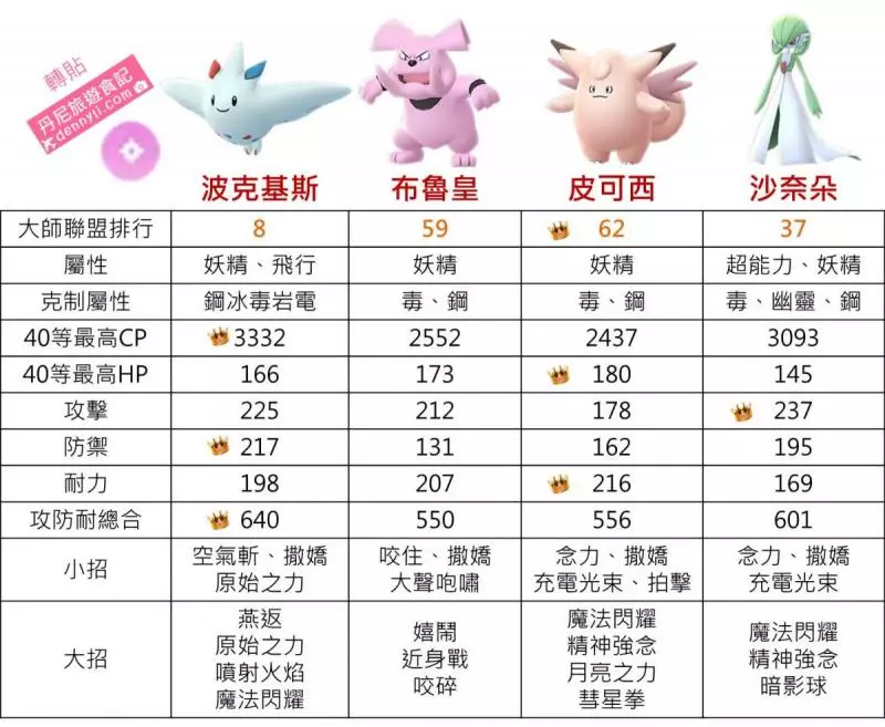 【Pokemon Go】往後都能MG進化,令人期待的沙奈朵與艾路雷朵