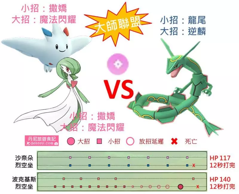 【Pokemon Go】往後都能MG進化,令人期待的沙奈朵與艾路雷朵