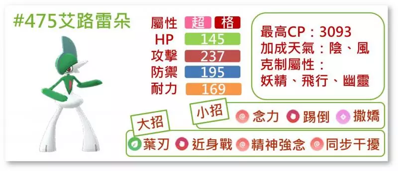 【Pokemon Go】往後都能MG進化,令人期待的沙奈朵與艾路雷朵