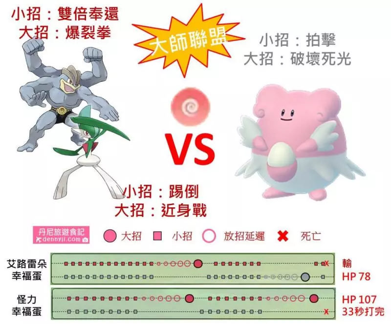 【Pokemon Go】往後都能MG進化,令人期待的沙奈朵與艾路雷朵