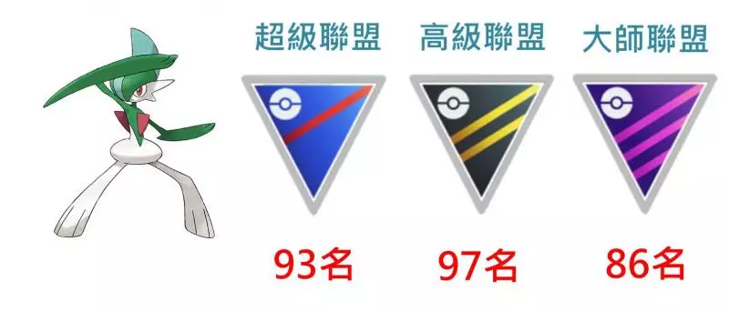 【Pokemon Go】往後都能MG進化,令人期待的沙奈朵與艾路雷朵