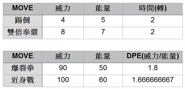 【Pokemon Go】往後都能MG進化,令人期待的沙奈朵與艾路雷朵