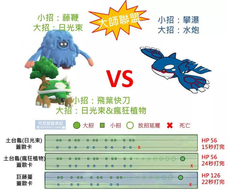【Pokemon Go】第四代草系御三家土台龜,獲得瘋狂植物後,從倉庫進入戰場 !