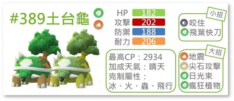 【Pokemon Go】第四代草系御三家土台龜,獲得瘋狂植物後,從倉庫進入戰場 !