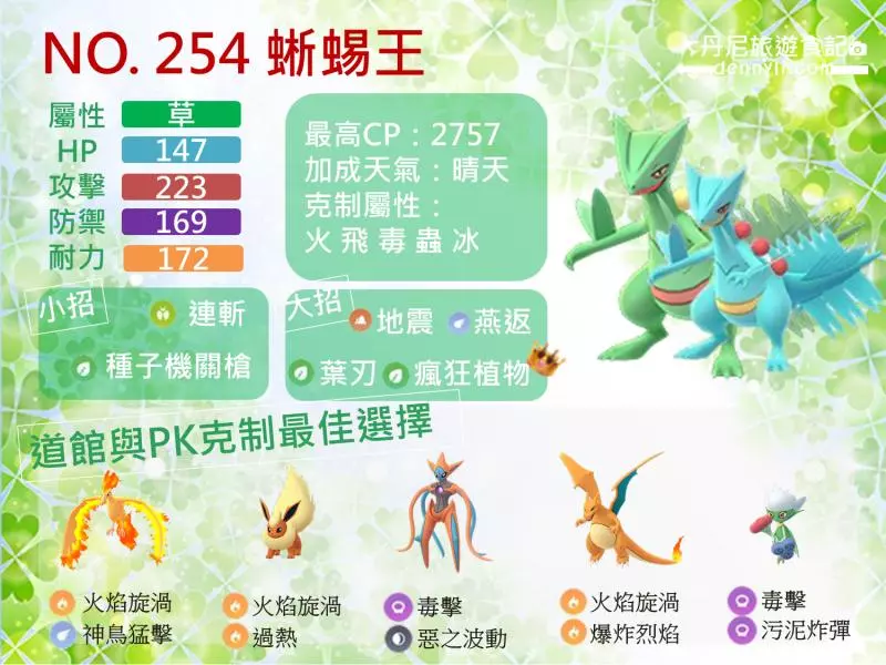【Pokemon Go】蜥蜴王詳細能力介紹|瘋狂植物技能比較