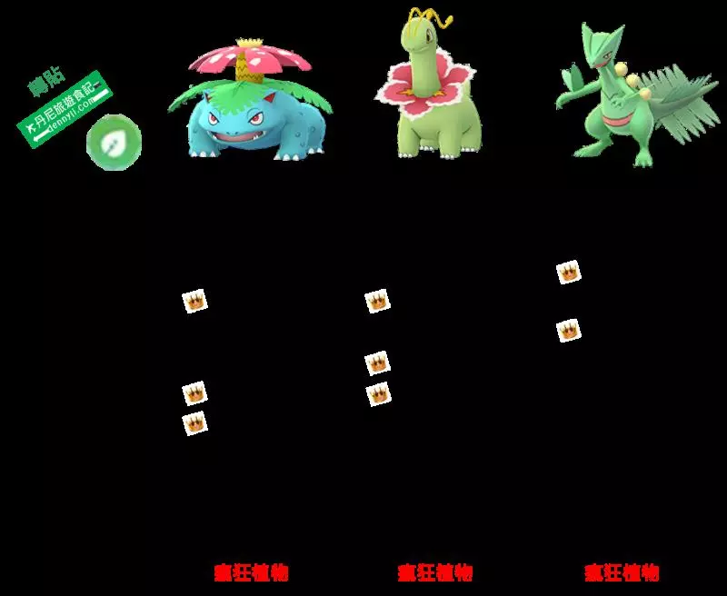 【Pokemon Go】蜥蜴王詳細能力介紹|瘋狂植物技能比較