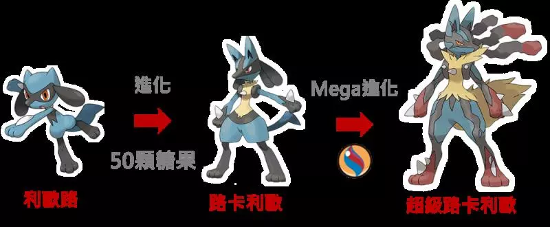 【Pokemon Go】孤傲的格鬥系王者,路卡利歐只能期待。。。