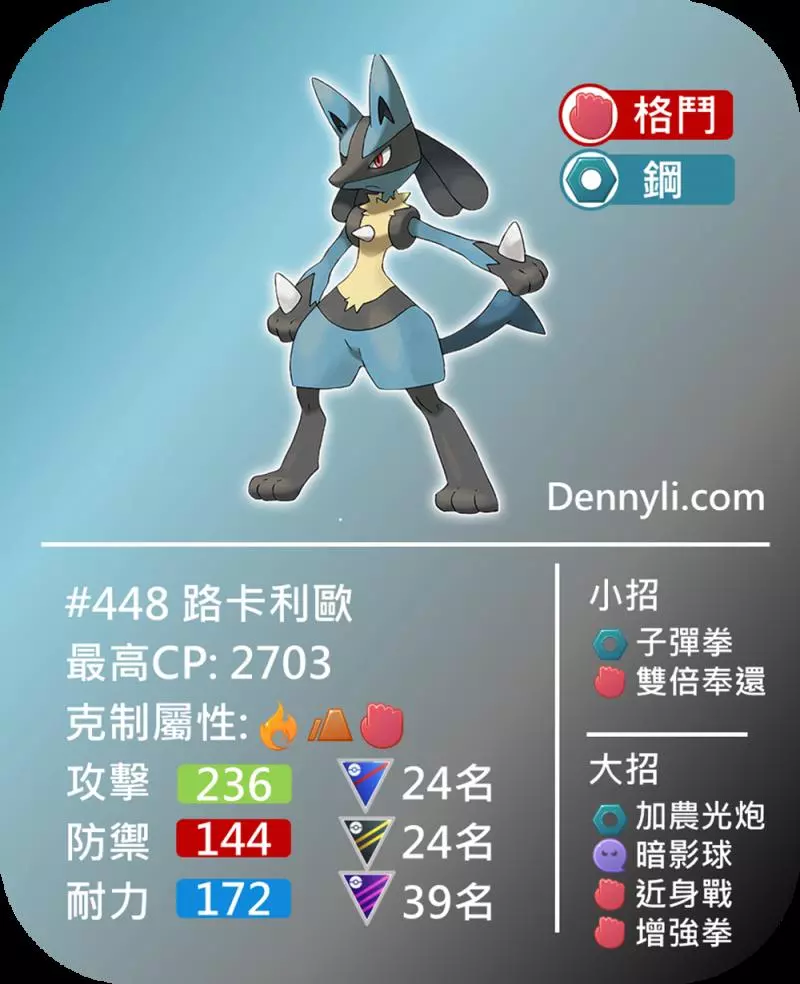 【Pokemon Go】孤傲的格鬥系王者,路卡利歐只能期待。。。