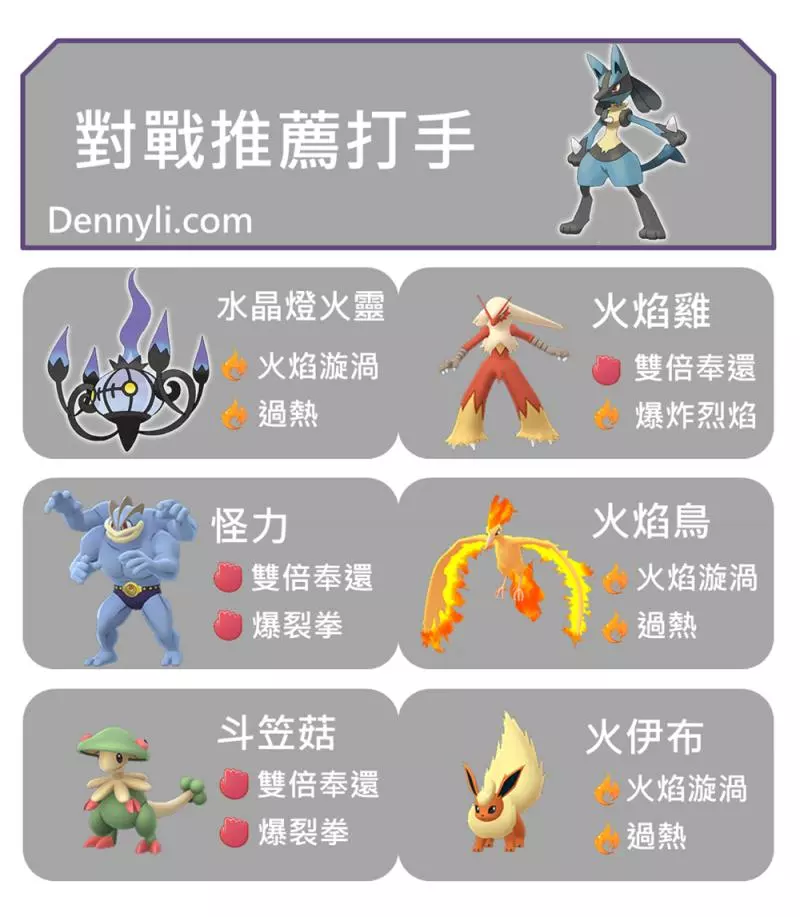 【Pokemon Go】孤傲的格鬥系王者,路卡利歐只能期待。。。