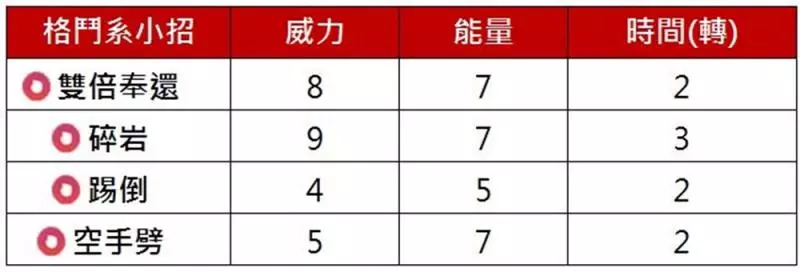 【Pokemon Go】孤傲的格鬥系王者,路卡利歐只能期待。。。