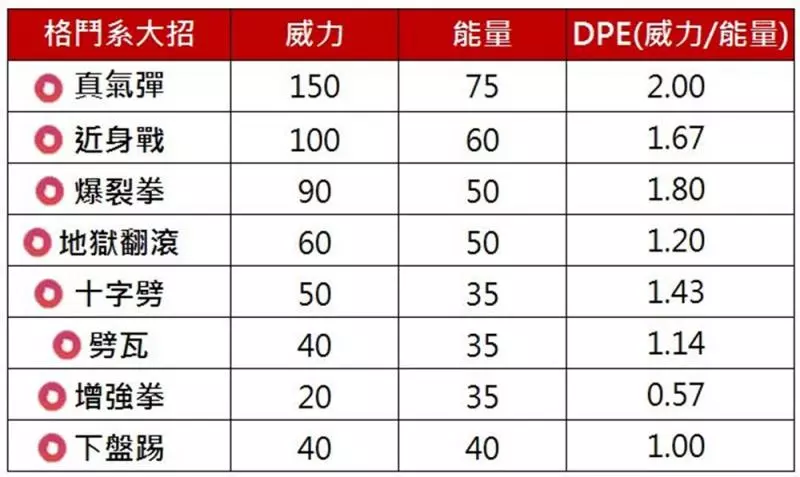 【Pokemon Go】孤傲的格鬥系王者,路卡利歐只能期待。。。