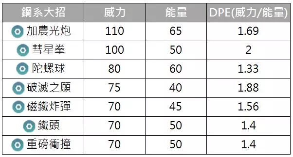 【Pokemon Go】孤傲的格鬥系王者,路卡利歐只能期待。。。