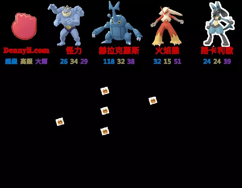 【Pokemon Go】孤傲的格鬥系王者,路卡利歐只能期待。。。