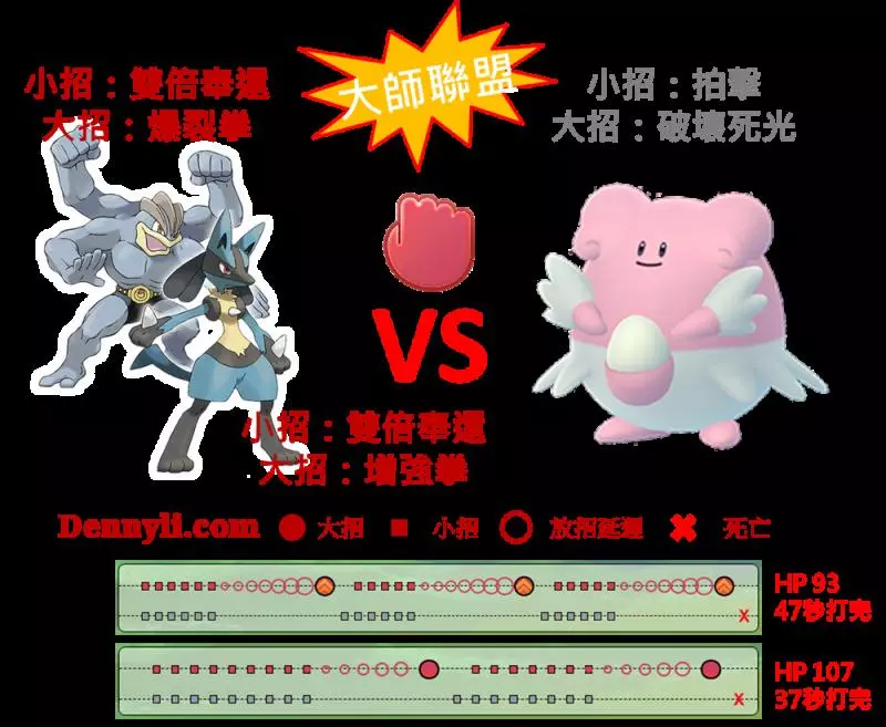 【Pokemon Go】孤傲的格鬥系王者,路卡利歐只能期待。。。
