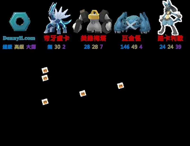 【Pokemon Go】孤傲的格鬥系王者,路卡利歐只能期待。。。