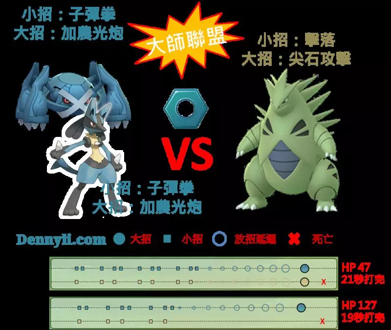 【Pokemon Go】孤傲的格鬥系王者,路卡利歐只能期待。。。