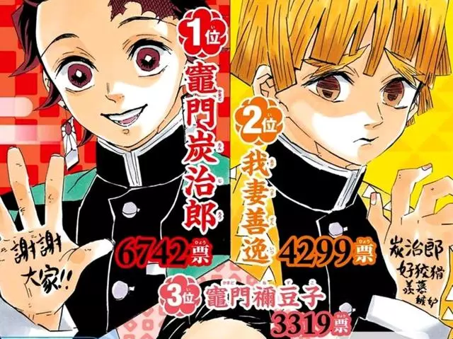 《鬼滅之刃》動畫製作組人氣投票公開,義勇:我真的沒有被討厭