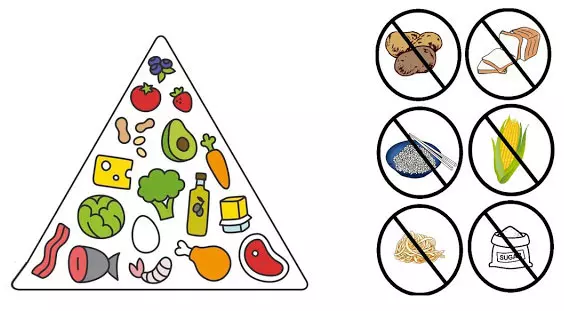 糖尿病人不能吃的12種禁忌食物!