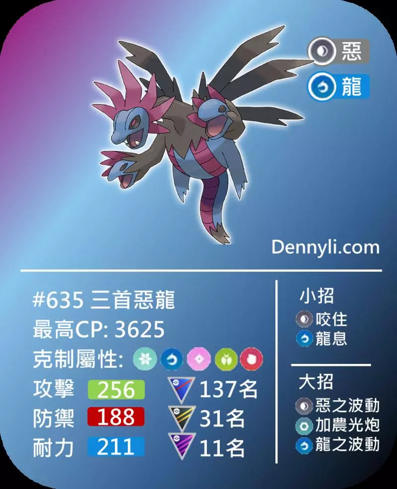 【Pokemon Go】第五代準神獸,新的惡與龍系寶可夢霸主?三首惡龍有多強,能力分析!