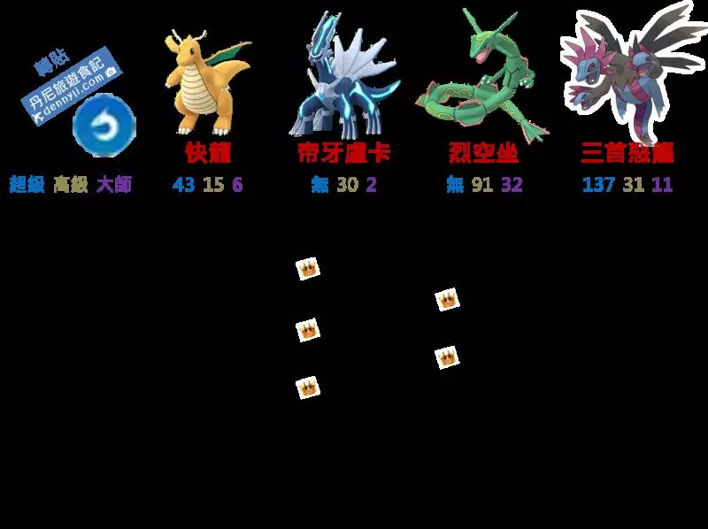 【Pokemon Go】第五代準神獸,新的惡與龍系寶可夢霸主?三首惡龍有多強,能力分析!
