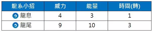 【Pokemon Go】第五代準神獸,新的惡與龍系寶可夢霸主?三首惡龍有多強,能力分析!