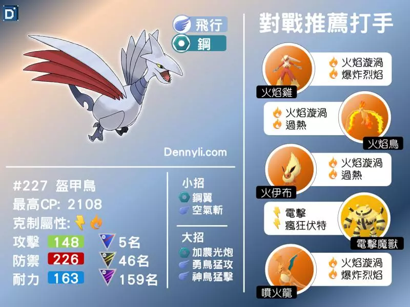 【PokemonGO】超級聯盟前十大強勢寶可夢,盔甲鳥能力分析!練一隻肯定不後悔 !