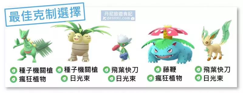 【Pokemon Go】水躍魚最終進化的巨沼怪,三大聯盟排行非常強勢,對戰上能給對方驚訝的存在!