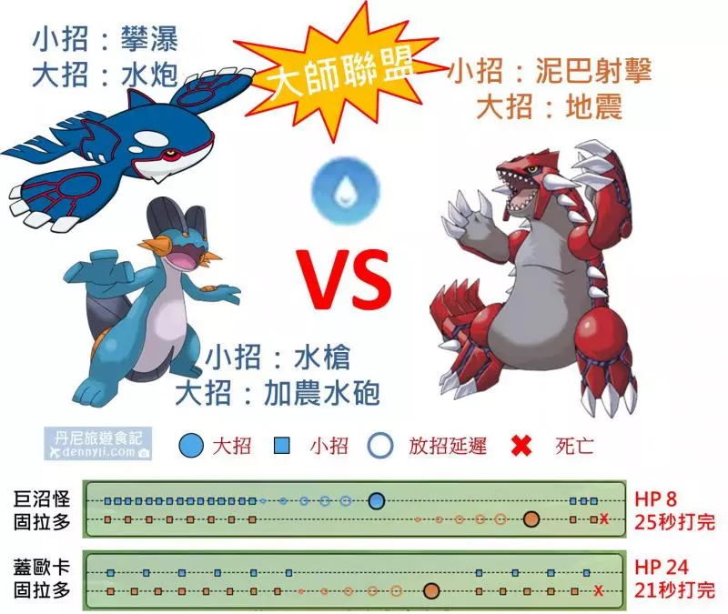 【Pokemon Go】水躍魚最終進化的巨沼怪,三大聯盟排行非常強勢,對戰上能給對方驚訝的存在!