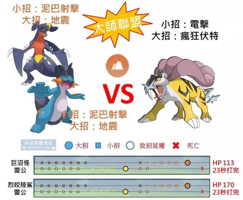 【Pokemon Go】水躍魚最終進化的巨沼怪,三大聯盟排行非常強勢,對戰上能給對方驚訝的存在!