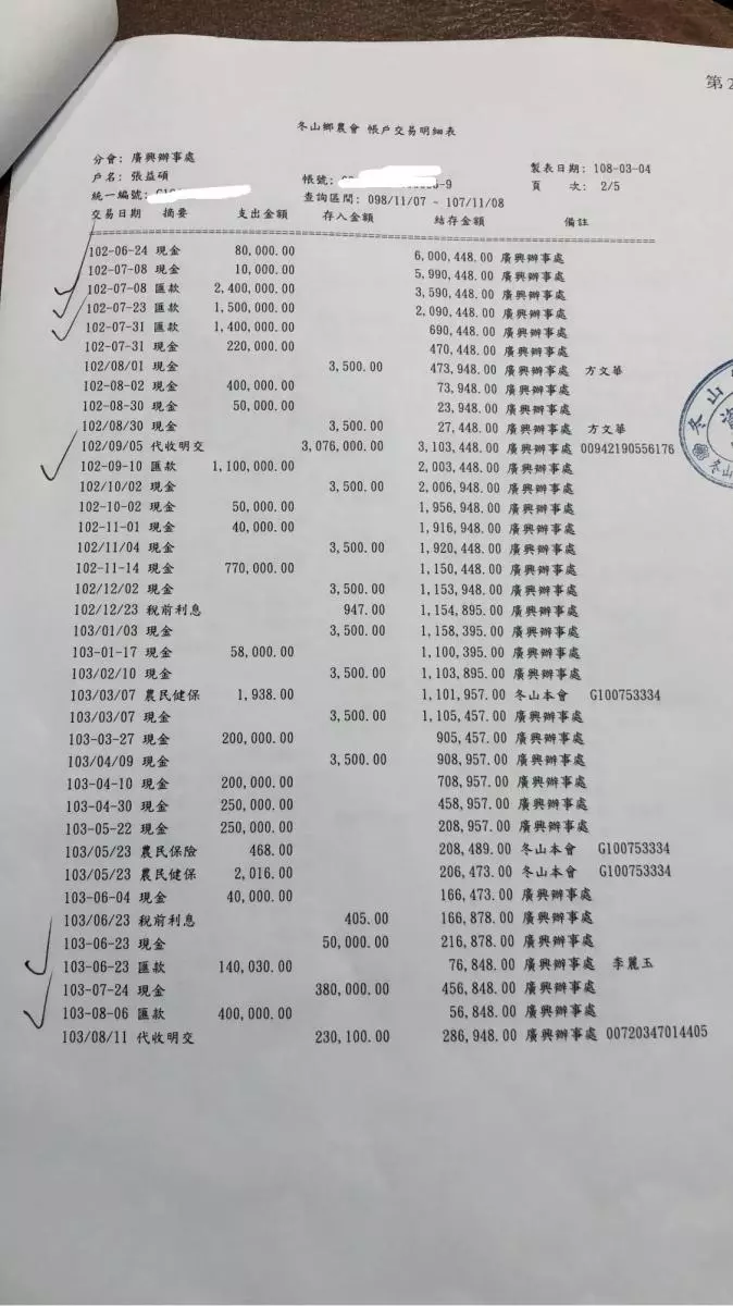 在禁行機車快車道上被逼車,拿行車記錄器檢舉反雙雙吃罰單,騎士不服申訴八張罰單全數撤銷!