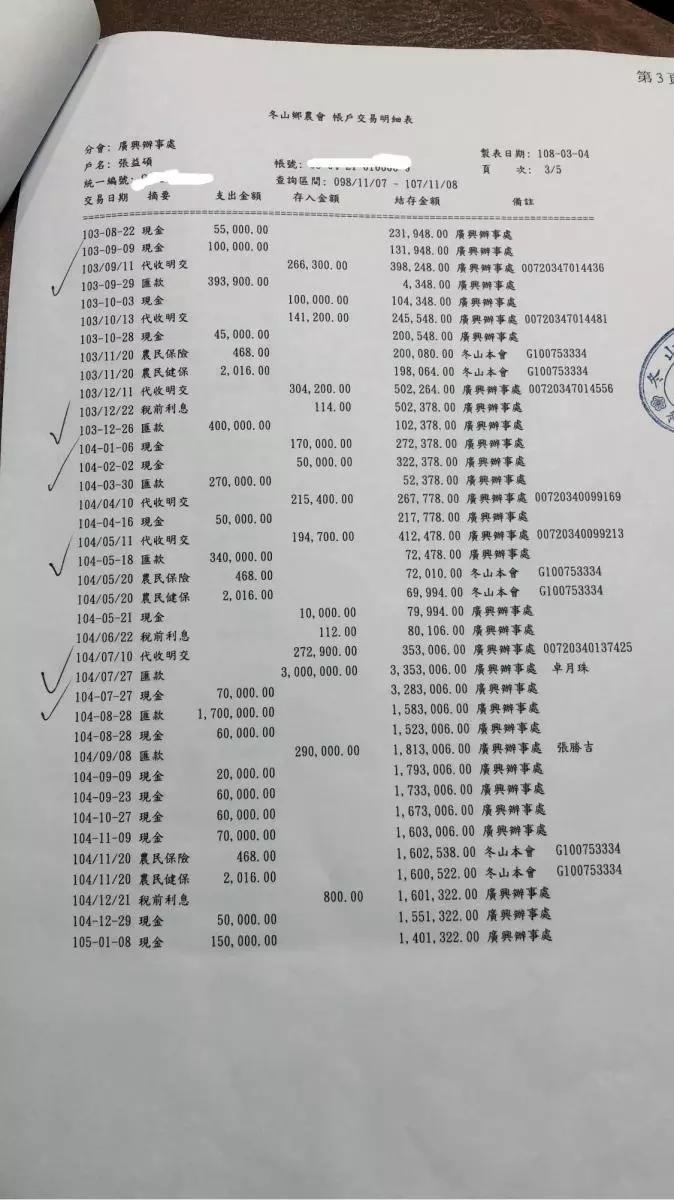 在禁行機車快車道上被逼車,拿行車記錄器檢舉反雙雙吃罰單,騎士不服申訴八張罰單全數撤銷!
