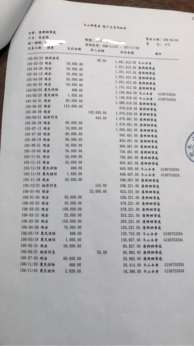 在禁行機車快車道上被逼車,拿行車記錄器檢舉反雙雙吃罰單,騎士不服申訴八張罰單全數撤銷!