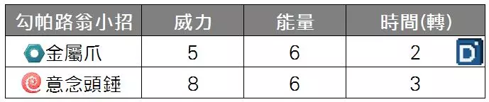 【PokemonGO】第五世代聖劍士降臨,勾帕路翁整體實力普通 !