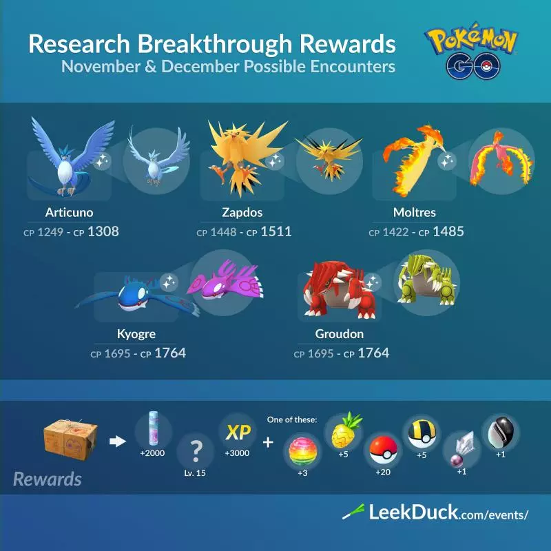 《Pokemon GO》色違神獸又來了!三聖鳥、蓋歐卡、固拉多回歸11、12月田野調查突破性獎勵