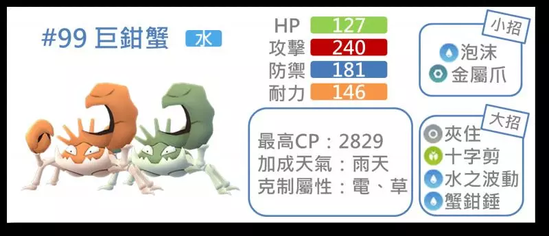 【Pokemon Go】巨鉗蟹與鐵螯龍蝦能力分析|新招式蟹鉗鎚實戰應用