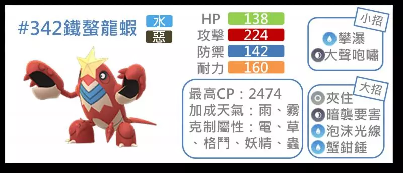【Pokemon Go】巨鉗蟹與鐵螯龍蝦能力分析|新招式蟹鉗鎚實戰應用