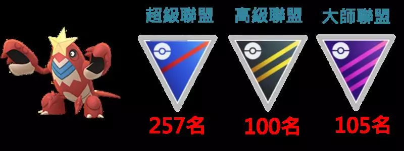 【Pokemon Go】巨鉗蟹與鐵螯龍蝦能力分析|新招式蟹鉗鎚實戰應用