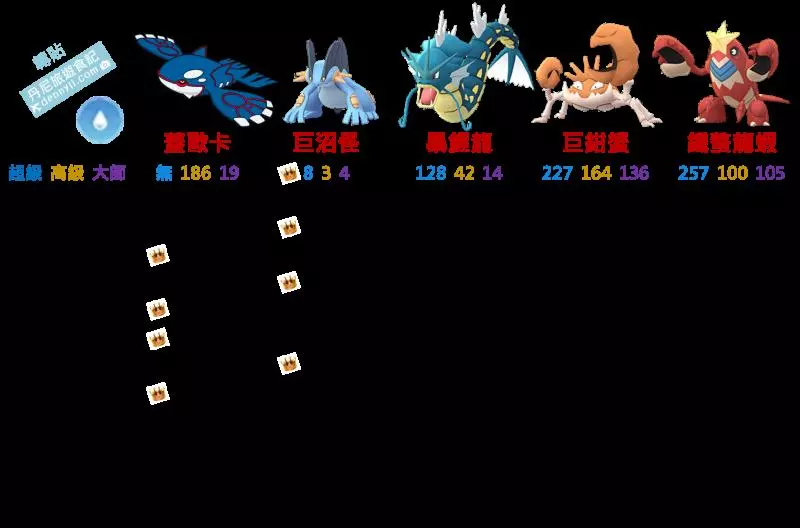 【Pokemon Go】巨鉗蟹與鐵螯龍蝦能力分析|新招式蟹鉗鎚實戰應用