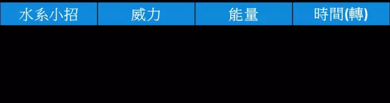 【Pokemon Go】巨鉗蟹與鐵螯龍蝦能力分析|新招式蟹鉗鎚實戰應用