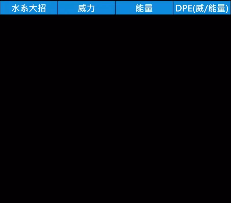 【Pokemon Go】巨鉗蟹與鐵螯龍蝦能力分析|新招式蟹鉗鎚實戰應用