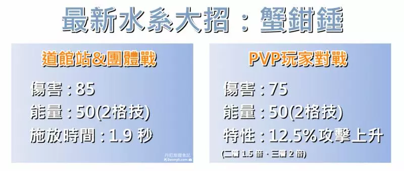 【Pokemon Go】巨鉗蟹與鐵螯龍蝦能力分析|新招式蟹鉗鎚實戰應用