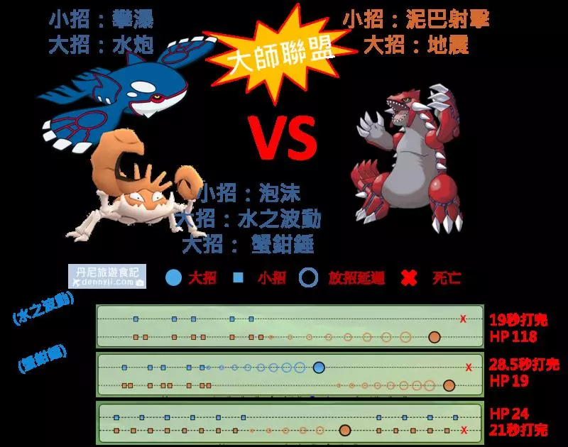 【Pokemon Go】巨鉗蟹與鐵螯龍蝦能力分析|新招式蟹鉗鎚實戰應用