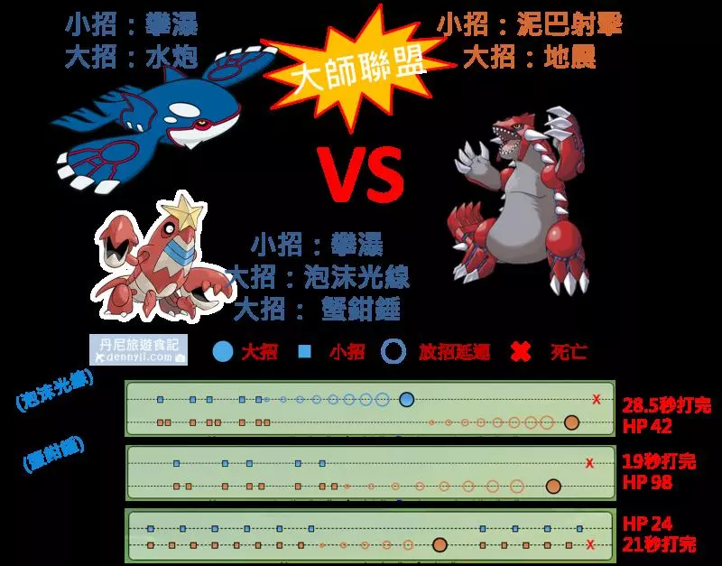 【Pokemon Go】巨鉗蟹與鐵螯龍蝦能力分析|新招式蟹鉗鎚實戰應用