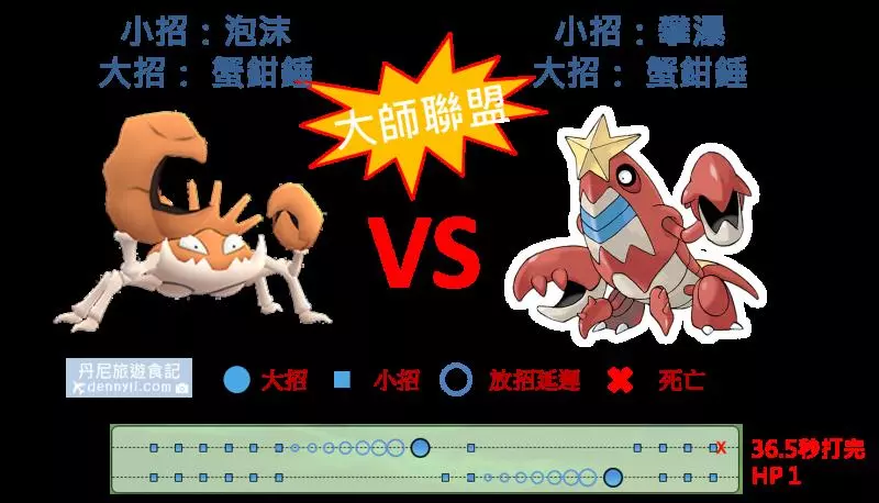 【Pokemon Go】巨鉗蟹與鐵螯龍蝦能力分析|新招式蟹鉗鎚實戰應用