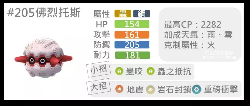 【Pokemon Go】叢林盃排行榜,不起眼的寶可夢都有出頭天。。。。CP1500寶可夢對戰分析