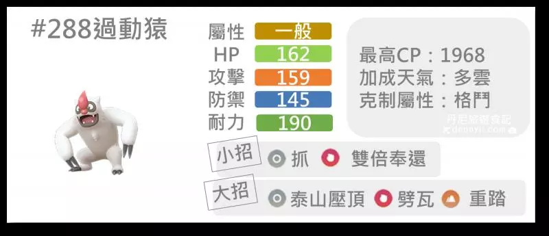 【Pokemon Go】叢林盃排行榜,不起眼的寶可夢都有出頭天。。。。CP1500寶可夢對戰分析