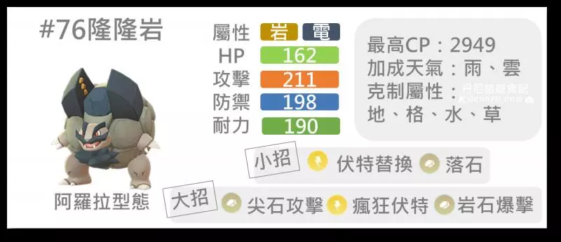 【Pokemon Go】叢林盃排行榜,不起眼的寶可夢都有出頭天。。。。CP1500寶可夢對戰分析