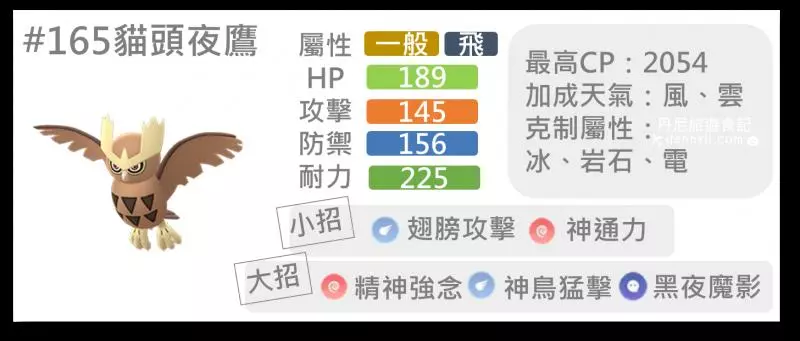 【Pokemon Go】叢林盃排行榜,不起眼的寶可夢都有出頭天。。。。CP1500寶可夢對戰分析
