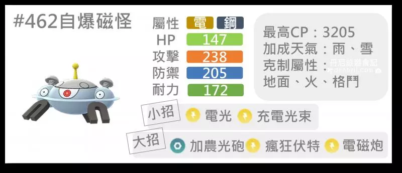 【Pokemon Go】叢林盃排行榜,不起眼的寶可夢都有出頭天。。。。CP1500寶可夢對戰分析