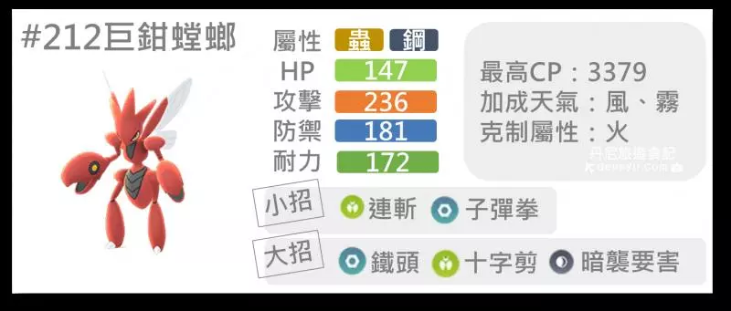 【Pokemon Go】叢林盃排行榜,不起眼的寶可夢都有出頭天。。。。CP1500寶可夢對戰分析